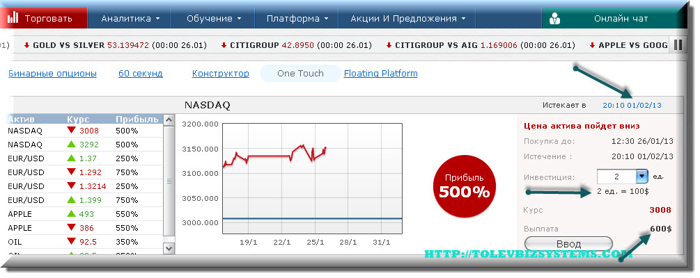 Сайты О Заработке На Бинарных Опционах